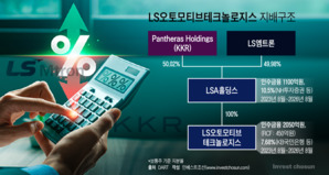 LS엠트론&middot;KKR, 고금리 인수금융 1500억 상환&hellip;잔액은 '저금리 갈아타기' 모색