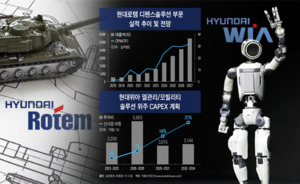 현대차그룹, 로템 방산 대표로 올린다...위아는 '피지컬AI' 합류