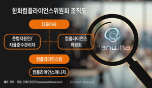 다시 주목받는 한화그룹 컴플라이언스위원회