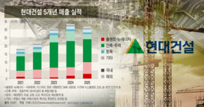 압구정 올인하는 현대건설, 정작 '본업' 주택 힘빼는 이유는