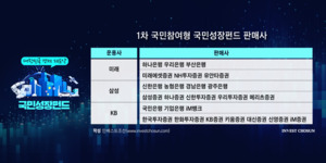 개인판매ㆍ손실보전 '논란' 국민성장펀드, '고작 2%' 비인기 관제상품 전철 우려