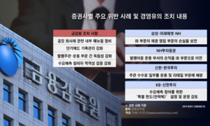 금감원 ‘캡티브 영업’ 경고에 증권가, 발행사 네트워크 '재점검'