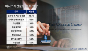 이지스자산운용 매각, 계약 체결 지연되자 칼라일에 인수 의향 타진