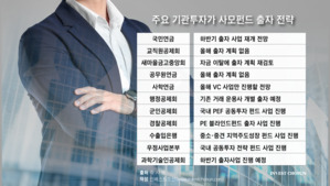 올해 PEF 결성 난항 예상…증시호황에 연기금ㆍ공제회 출자 '시큰둥'