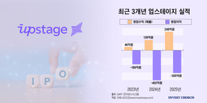 국민성장펀드 투자 후보 업스테이지, IPO 시동...'국산 LLM' 회의론 넘을까