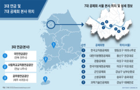 노조비 올리고 간부진 재정비…계속된 지방이전설에 공제회 '대응 모드'