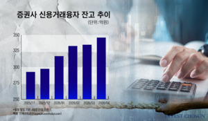 "노 젓고 싶어도 물길 막힐라"…증권사, 불장에도 신용융자 '한도 밀당'