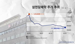 "스몰캡 쓰라더니 소송은 애널 몫"&hellip;삼천당 사태 뒤 위축된 코스닥 리서치