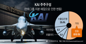 '포탄' 대신 '전투기'로…한화그룹, KAI 민영화 추진前 경쟁 우위 포석