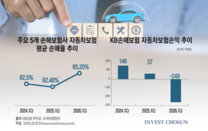 '역성장' 손보사들 '車보험 손해율' 관리 고심…5부제 특약까지 골머리