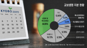 교보생명 FI 출구전략 ‘기로’…IMM은 만기 연장, EQT는 부담 확대