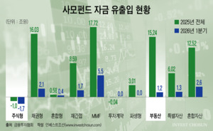 개미들이 주식에 열광할 때&hellip;기관들은 일찌감치 부동산 쇼핑중