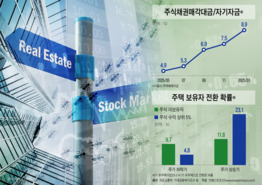 개미들이 주식에 열광할 때…기관들은 일찌감치 부동산 쇼핑중