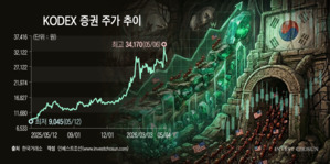 게임스톱 1600% 올린 美 개미들, 한국 증시에 몰려온다