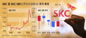 주가 급등 SKC, 유증 성공 수순…유리기판 둘러싼 논란은 '여전'