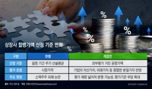 '공정가액' 적용 앞둔 상장사 합병…회계법인엔 기회이자 부담