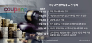 정보유출에 물류센터까지…쿠팡에 던질 정부의 '청구서'는 얼마?