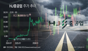 '주가 훨훨' HJ중공업, 은행 RG 발급 난색에 수주 확대 제동