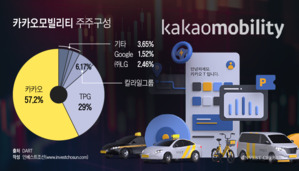 카카오모빌리티 美 ADR, 몸값 10조 관건…카카오 "경영권 매각은 없다"