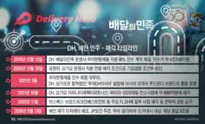 희망가 '8조' 배달의민족 매각 스타트…韓 사정 모르는 외국계 잔치될까