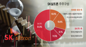 5개월 끌린 SK실트론 매각, 최태원 회장 측 지분 처리 주목