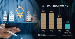 "해외 최대주주 확약서 받아와라"…더 높아진 거래소 IPO 문턱