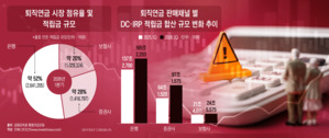 머니무브서 소외된 보험사…퇴직연금 고군분투에도 '무기'가 없다