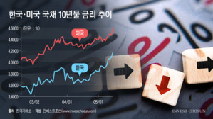 시장 금리 올라가는데…효성·LS 등 대기업 조달 금리는 역주행
