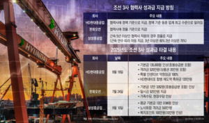 "매년 협상 어려웠는데"…호실적 HD현대重, 노조 청구서에 또 흔들