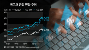 국고채 10년물 4% 돌파&hellip;채권시장 손절 물량 쏟아진다