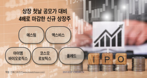 지수는 흔들리는데 공모주는 '따따블'…'공모주 투기장' 다시 열렸다