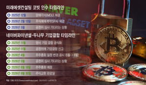 공정위 문턱서 표류하는 네이버·미래에셋 가상자산 전략