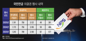 국민연금 의결권 힘 실리는데…여전히 인기없는 '부서' 수탁자책임실