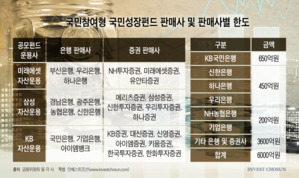 국민참여형펀드 완판 예고?&hellip;일부 판매사는 '직원 가입 자제' 권고