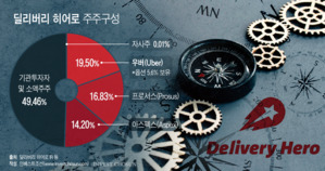모회사로 떠난 우버, 네이버도 굳이?&hellip;동력 약해진 배민 매각