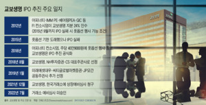 교보생명 IPO 주관사단 새 판 짤까...증권가 촉각 