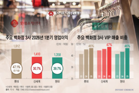 삼성전자·하이닉스 성과급에 '명품' 반사이익 받는 백화점株