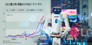 로봇 테마로 상한가 찍는 LG株, 5년전 '애플카' 때와 다를까