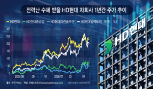 데이터센터 전력난 올라탄 HD현대, 그룹주 끌어올릴 모멘텀 될까