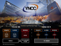 "누가 더 떠안을까"&hellip;한화&middot;DL, 여천NCC 재편 눈치싸움