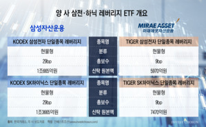 '규모의 경제' 삼성에 '리밸런싱 부담' 반박한 미래…단일종목 ETF '기싸움'