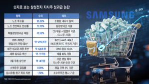 삼성전자 자사주 성과급, '노조 표결' 넘었지만 '주주 표심' 산 넘어 산