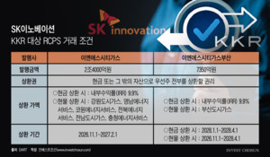 SK이노베이션, 3조 KKR 우선주 도시가스 현물상환 수순