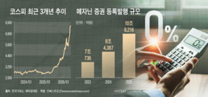 메자닌 호황에 뒤바뀐 '수수료' 공식...발행사 대신 투자자가 낸다