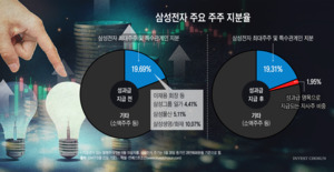 성과급 자사주 받는 삼성전자 직원들은 이재용 회장 편일까