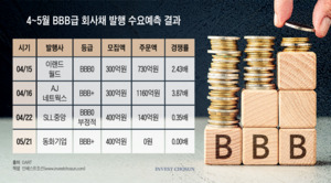 A보다 귀한 BBB? 생산적금융 경쟁에...중&middot;저신용 크레딧 몸값 뛴다