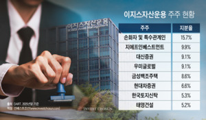 이지스자산운용 매각, 당국 불승인 시 계약금 몰취 문제로 차질