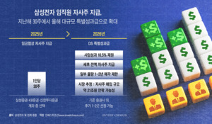 삼성전자 자사주 계좌 잡아라…증권사 WM, 하반기 '삼전 전쟁' 예고