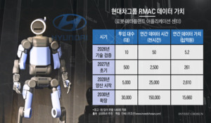 현대차 노사 '아틀라스 전쟁', 보스턴다이내믹스 몸값 가른다