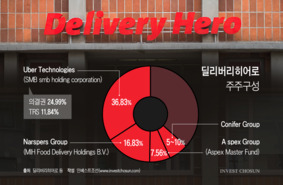 배달의민족 매각, 7월 본입찰…우버 변수에 진행 동력은 약화